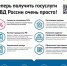 Преимущество получение государственных услуг в электроном виде - ОМВД Ташлинского района 